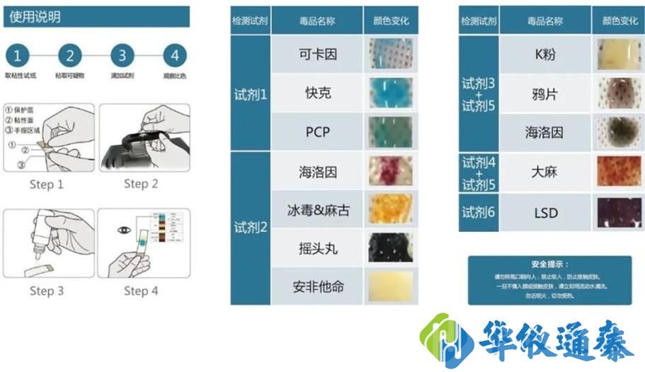 爆炸物檢測(cè)試劑盒.jpg