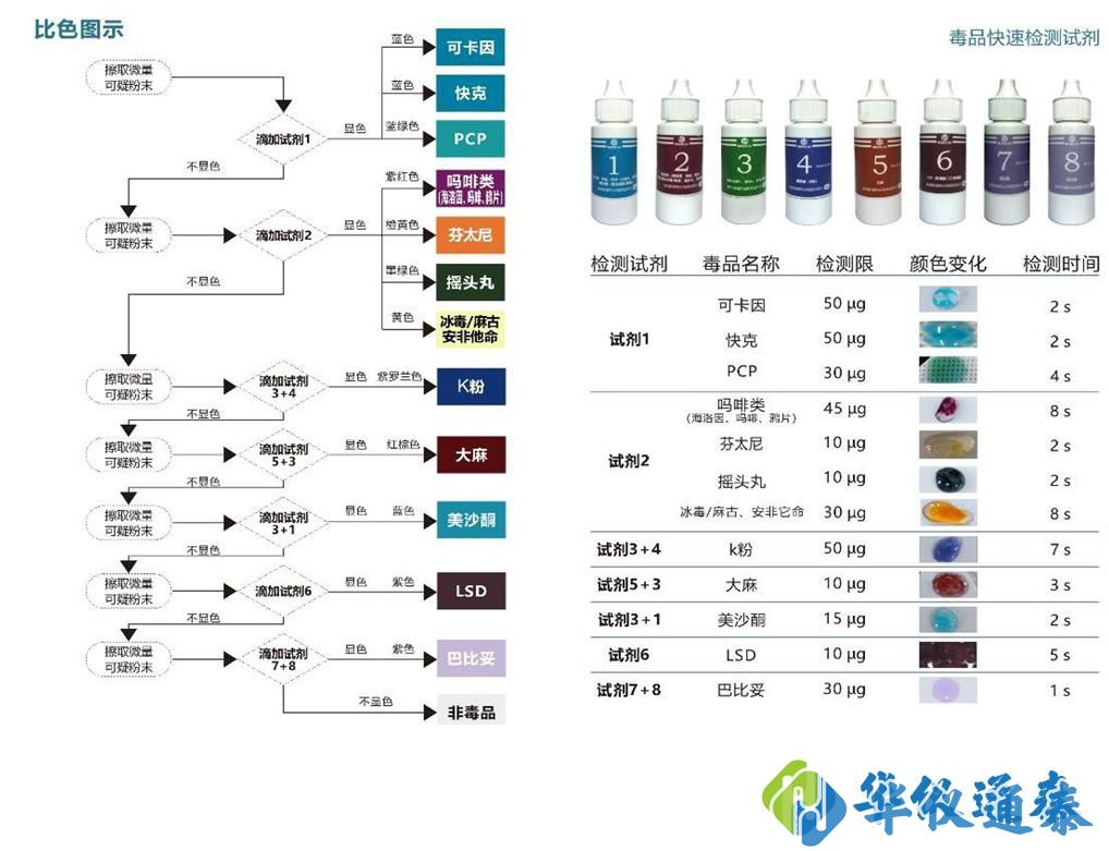 毒品快速檢測箱.jpg