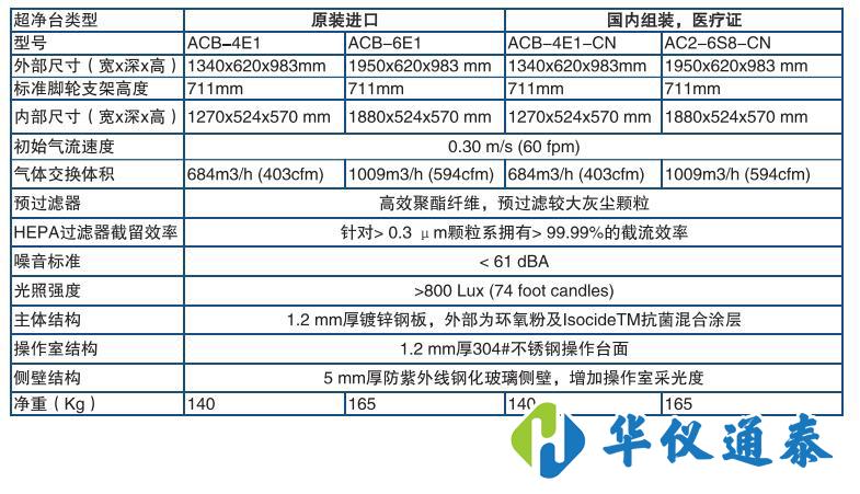 Esco OptiMAIR垂直流超凈工作臺.jpg