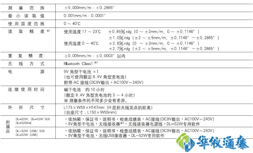  DL2W水平儀.jpg