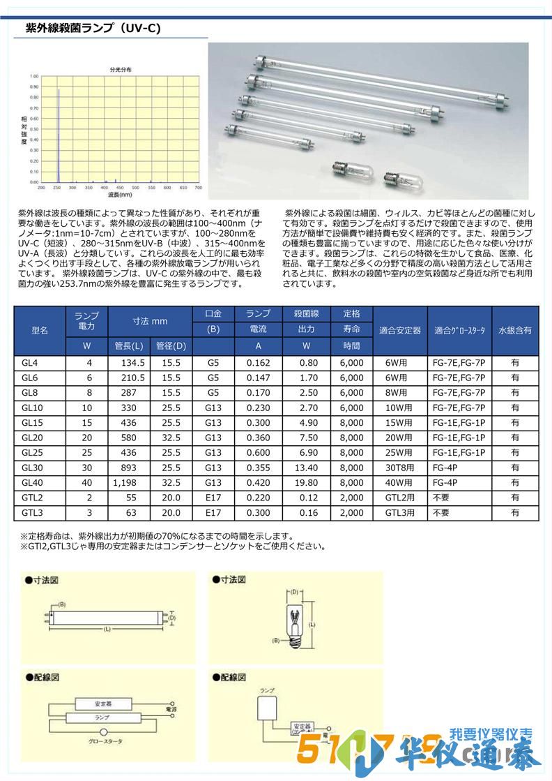 日本USHIO牛尾 紫外熒光燈.jpg