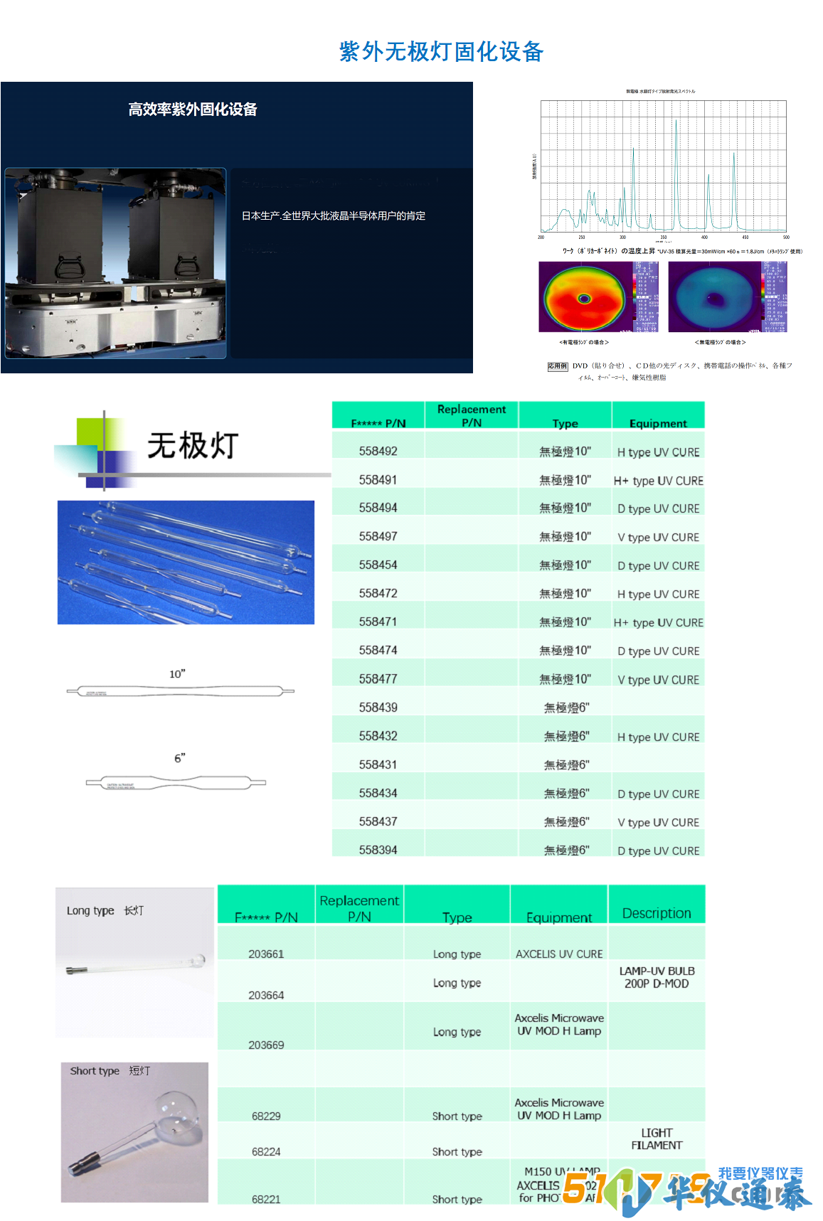 日本USHIO牛尾 紫外無(wú)*燈.png