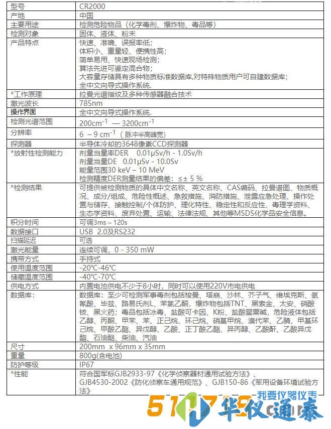 CR2000有毒有害物質(zhì)識別儀.jpg