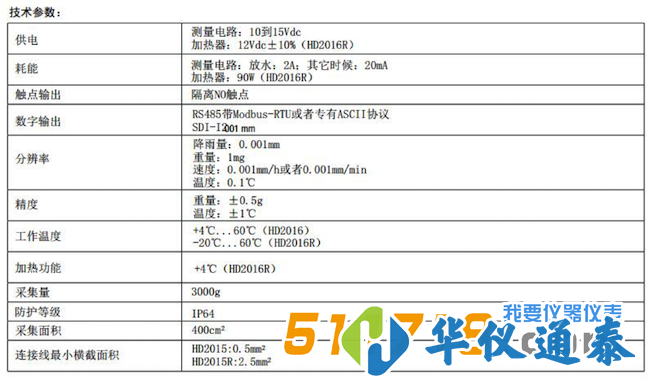 意大利DeltaOHM HD2016雨量計(jì).png