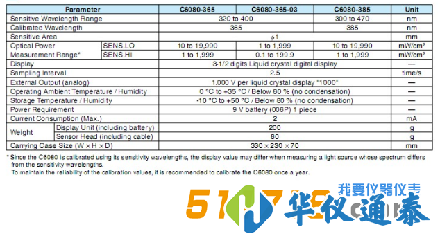 日本濱松C6080系列UV強(qiáng)度計(jì)技術(shù)參數(shù).png